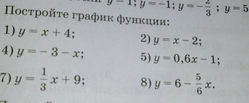 алгебра только 1 и 5​