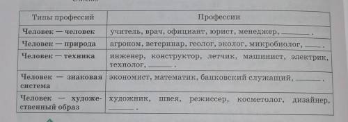 №116 К каким типам профессий по предмету труда относятся данные профессии? В случае затруднения см.