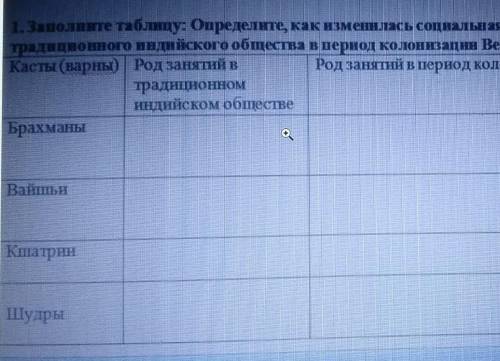 заполните таблицу род занятий в традиционном индийском обществе род занятий в период колонизации кас