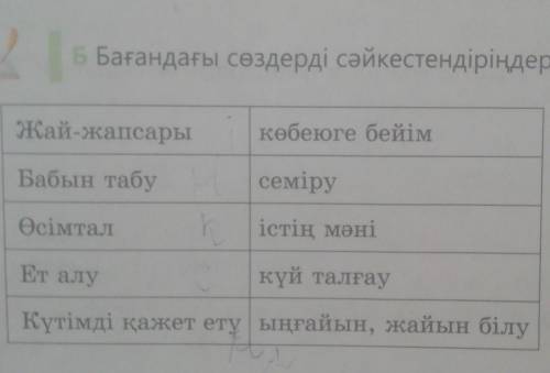 Б Бағандағы сөздерді сәйкестендіріңдер. жай-жапсарыкөбеюге бейімБабын табусеміруістің мәніӨсімталЕт