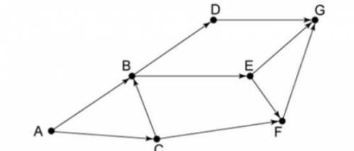 На рисунке – схема дорог, связывающих города A, B, C, D, E, F и G. По каждой дороге можно двигаться