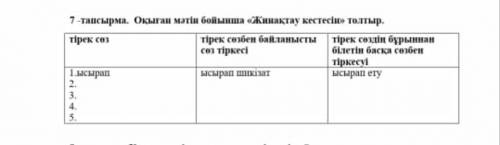 7 -тапсырма. Оқыған мәтін бойынша «Жинақтау кестесін» толтыр