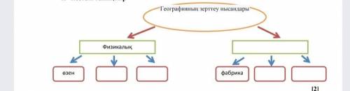 Географияның зерттеу нысандары туралы кесте​