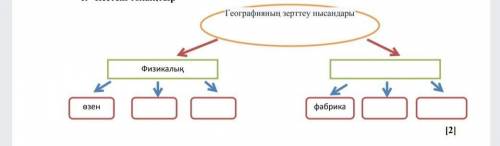 ОЧЕНЬ Географияның зерттеу нысандары туралы кесте​