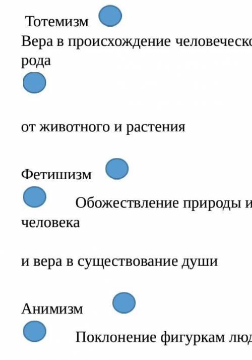 Установи соответствие между верованием иобекта их прочитан​