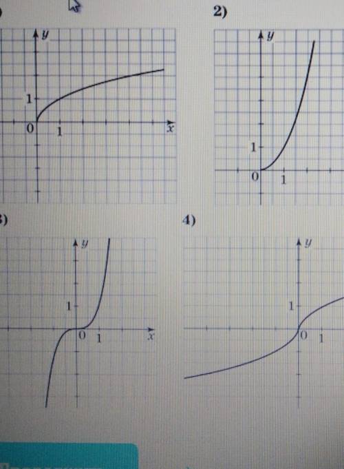 Перескает ли прямая y=x-2 график функции y=корень x? Если пересекает то в какой точке? ​