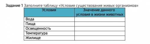 Задание 1 Заполните таблицу «Условия существования живых организмов» ​