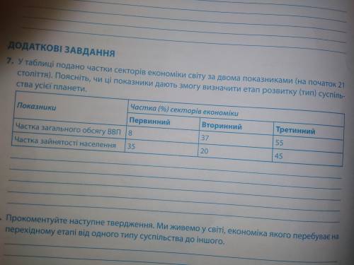 У таблиці подано частки секторів економіки світу за двома показниками. Поясніть чи ці показники дают