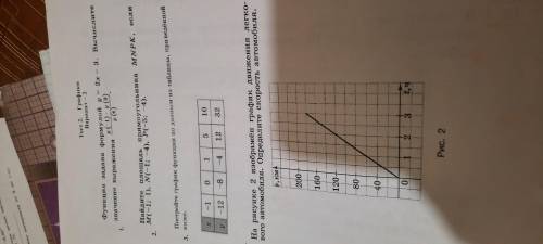 Найдите площадь прямоугольника MNPK если M(-1;1) N(-1;-4) P(-5;-4)