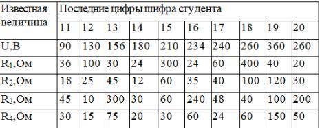 Приведена схема электрической цепи постоянного тока со смешанным соединением резисторов R1,R2,R3 и R