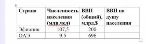 Внимательно изучите таблицу. 1) Рассчитайте ВВП на душу населения (2017г). 2) Подумайте, почему абсо