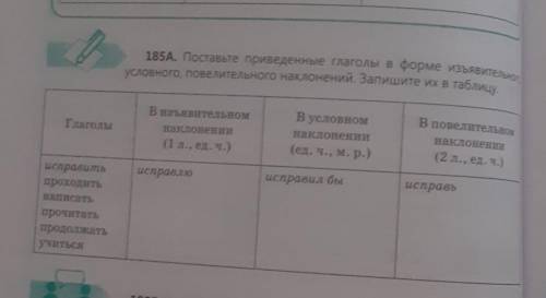 185A. Поставьте приведенные глаголы в форме изъявительно условного, повелительного наклонений. Запиш