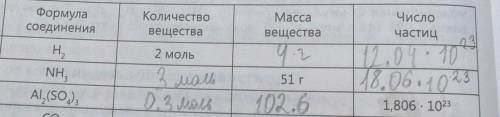 Записать в виде задач. План решения задач1запишите дано задачи2запишите формулы расчёта количества в