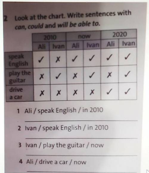 2 Look at the chart. Write sentences with can, could and will be able to. 1 Ali / speak English / in