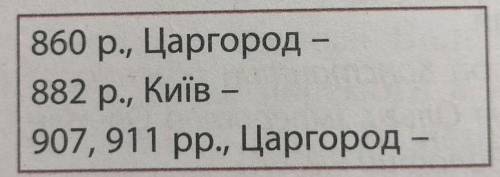 Використовуючи наведені дані, вкажіть подію і установіть причинно-наслідковий зв'язок.Причина Подія