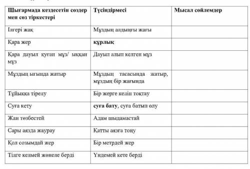 Сөздер мен сөз тіркестерінің мағынасын оқып түсін. Оларды қатыстырып сөйлем құрастыр.