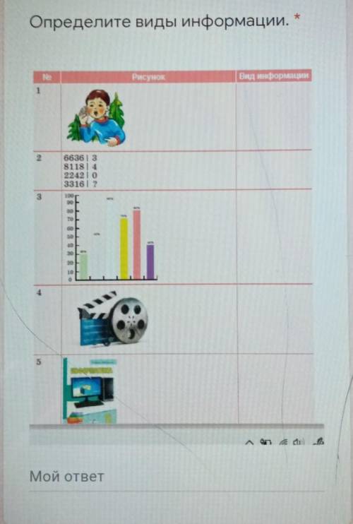Информатика Определите виды информации