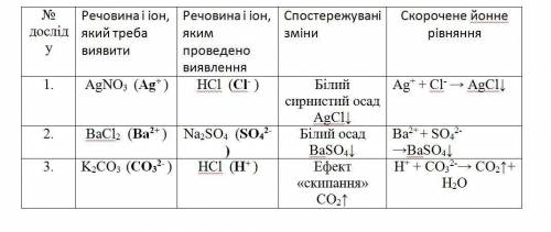 Складіть молекулярні, повні та скорочені йонні рівняння проведених реакцій йонного обміну. - арґенту