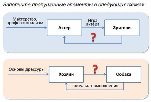 решить схемы по информатике. Сам файл с презентацией и скриншотами схем я закрепил