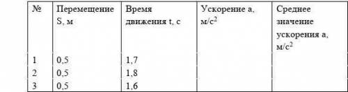 Выполняя лабораторную работу, ученик изучал движение тела по наклонной плоскости из состояния покоя