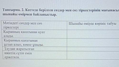 кестеде берілген мен сөз тіркестерінің мағынасын шынайы өмірмен байланыстыр