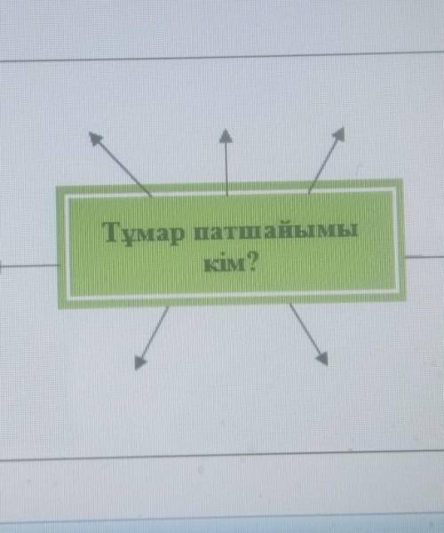 надо все таки последний день учебы Тұмар патшайымы кім?​