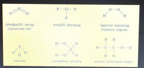 Визначте валентність усіх елементів за графічними формулами, зображеними на малюнку. Складіть хімічн