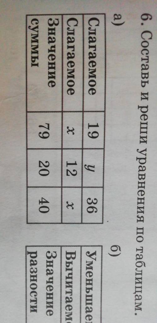 Составь и реши уравнения по таблицам а ​