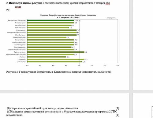 Задания суммативного оценивания за 1 четверть по предмету «География» 11 класс