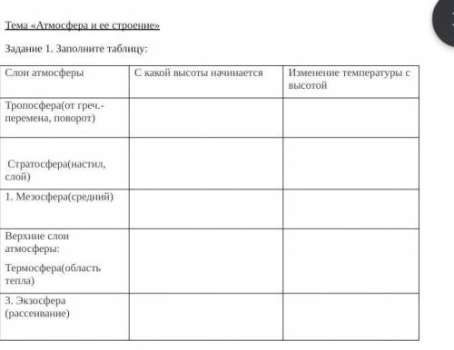 Задание 1. Заполните таблицу:Слои атмосферыС какой высоты начинаетсяИзменение температуры с высотойТ