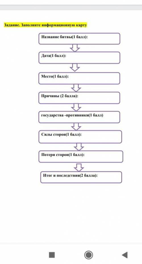 это история 6 класса, Атлахаская битва.