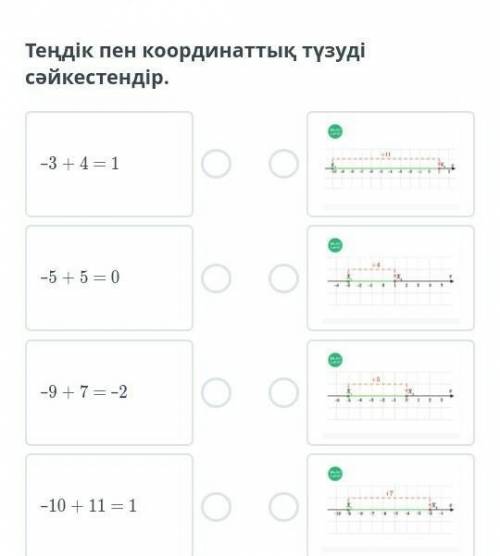 Теңдік пен координаттық түзуді сəйкестіндір