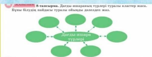 Дағды -ишаараның түрлері туралы кластер жаса. тез тез тез жолдарды өтініш​