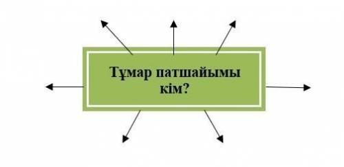 кто ответит не по вопросу блакирую и через 15 мин здовать ​