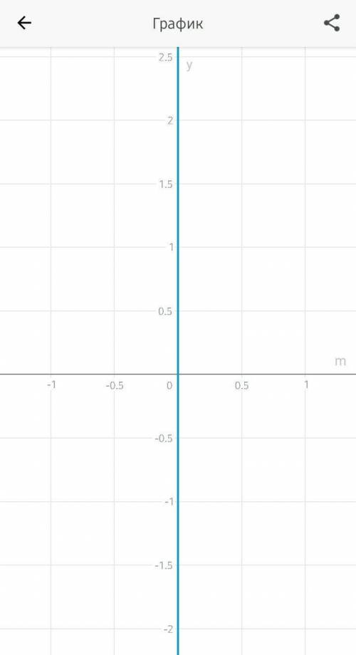 Запишите значения с применением кратных и дольных приставок : 1.24*10^6м = 28*10^-3с =