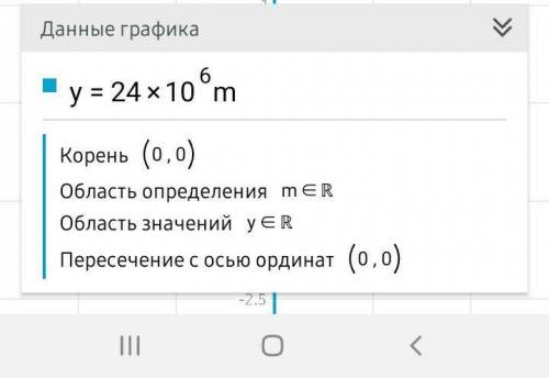 Запишите значения с применением кратных и дольных приставок : 1.24*10^6м = 28*10^-3с =