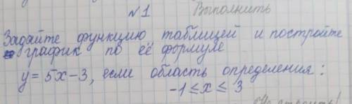 задайте функцию таблиций и постройте график по ее формуле y= 5x-3 , если область определения : -1<