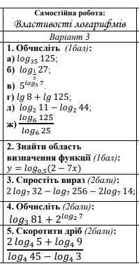 вычислить 2) Найти область определения функции 3) Упростить уравнение 4) Опять вычислить 5) Сократит