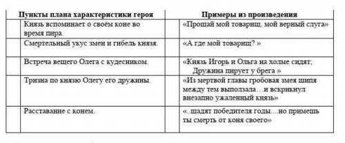 Рассмотри внимательно таблицу. Расположи пункты плана характеристики героя (первая колонка) в логиче