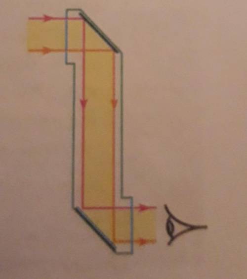 На рис. показан ход лучей в перископе устройстве, действие которого основано на прямолинейном распро
