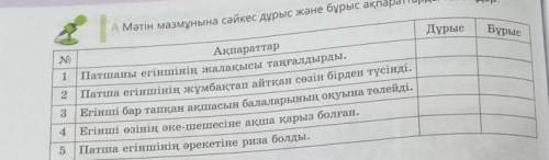 Қалай болады соған 5звезд дам и лутшей ответь сынып​