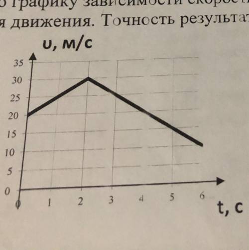 По графику зависимости скорости тела от времени и определить среднюю скорость за все время движения.