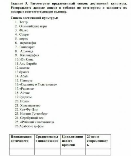 Рассмотрите список достижений культуры и распределите.​