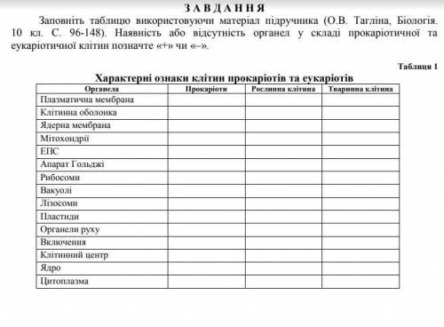 Заповніть таблицю використовуючи матеріал підручника (О.В. Тагліна, Біологія. 10 кл. С. 96-148). Ная