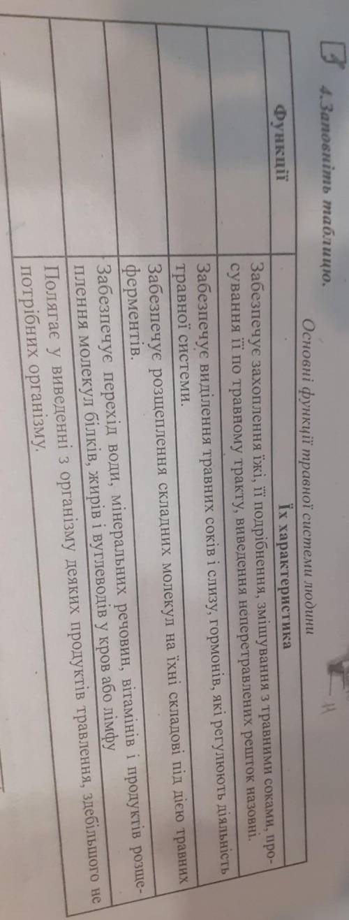 Функції Основні функції травної системи людиниїх характеристикаЗабезпечує захоплення їжі, її подрібн