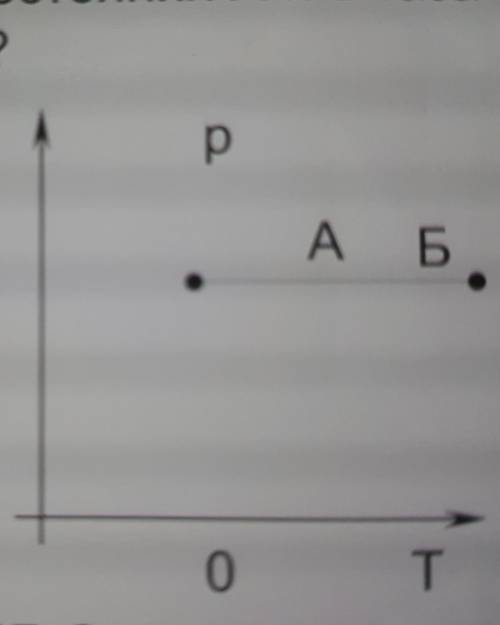 2. Чем отличаются состояния А и Б газаданной массы (рис.)?​