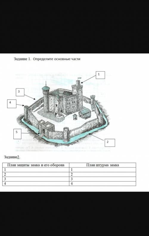 Ребят памагите паже нада​