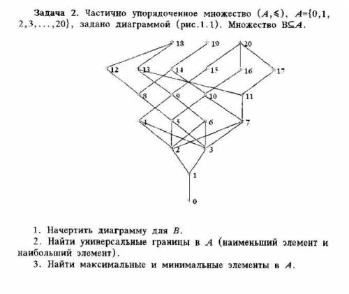 Частично упорядоченное множество, все на картинке под номером 2.19