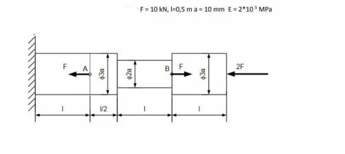 Для стержня, представленного на чертеже, выполните расчеты и диаграммы нормальных сил, напряжений и