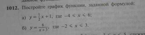 Постройте график функции, заданной формулой: ​